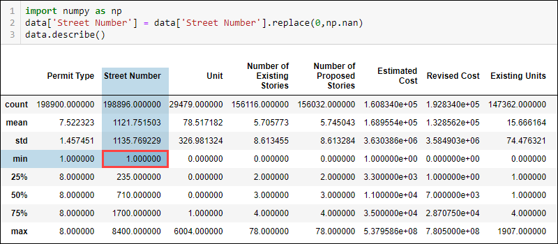 pandas - Using Simple imputer replace NaN values with mean error