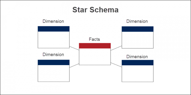 Star Vs. Snowflake Schema {Definitions, Characteristics And Comparisons}