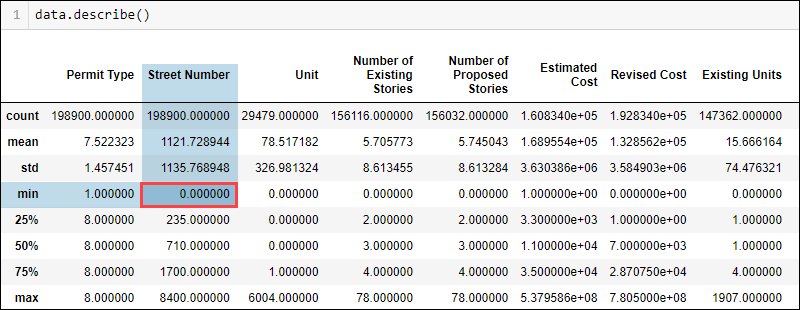 statistical description street number example