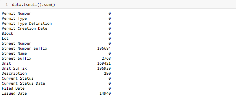 Handling Missing Data in Python: Causes and Solutions