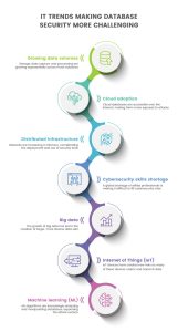 What is Database Security {Common Threats and Best Practices}