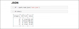 How to Create a Spark DataFrame - 5 Methods With Examples