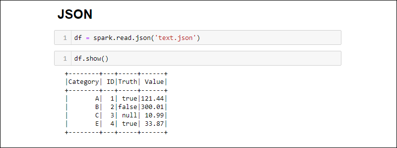 How To Create A Spark DataFrame 5 Methods With Examples