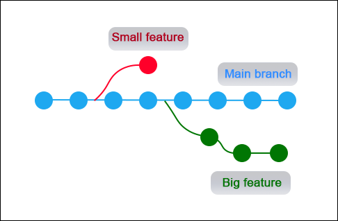 git switch branch to push to