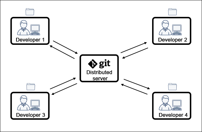 git meaning in computer