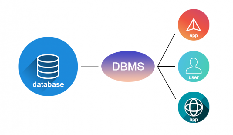 Best Database Software - Top 25 Best Database Management Systems