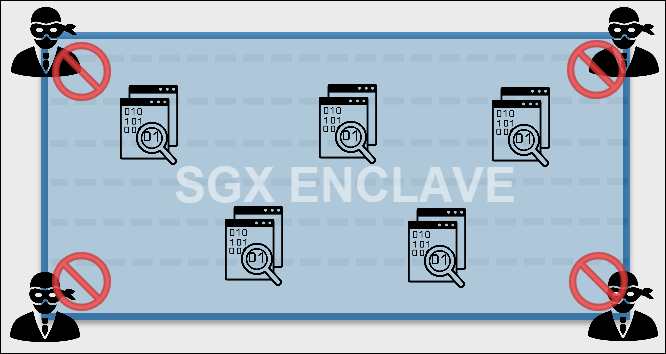 Intel SGX enclave protection representation