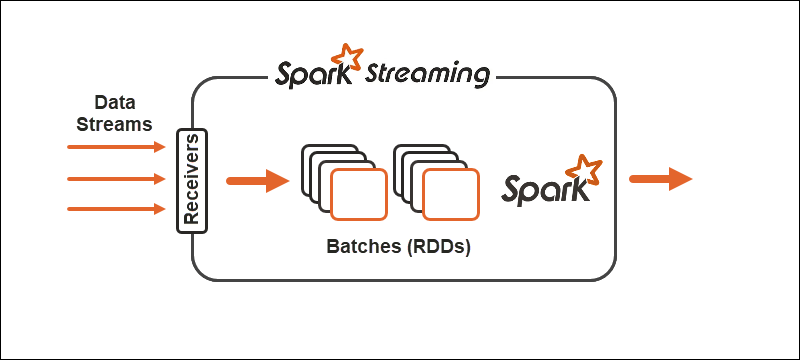 mailplane vs spark