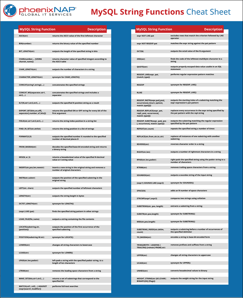 how-to-use-mysql-string-functions-50-examples-2022