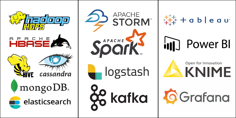 Big Data Analytics Technologies grouped by function