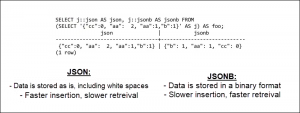 PostgreSQL Data Types - Overview of Different Data Types in PostgreSQL