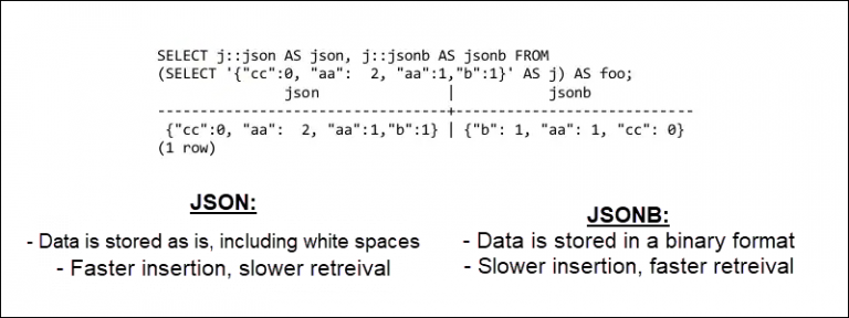 data types in postgresql