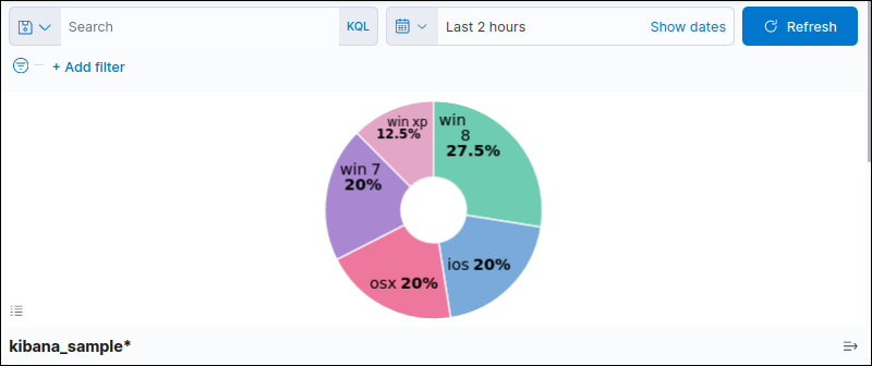 Pie chart from Kibana sample data