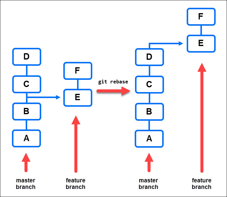 git-visual-studio-detached-branch-rebase-in-progress-issue-stack