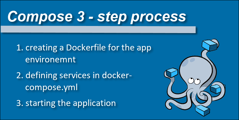 How to use Docker Compose.