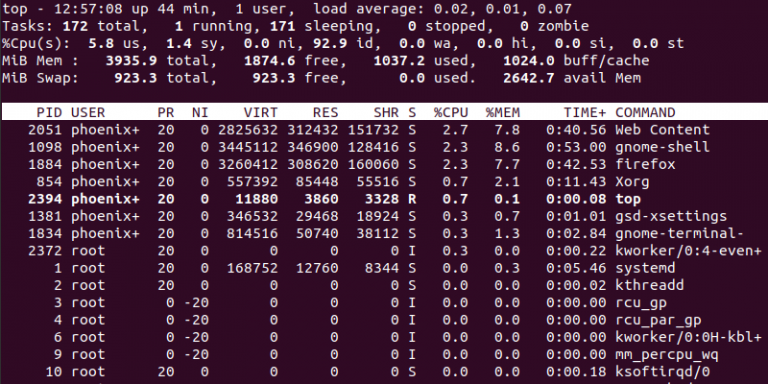 How To List Running Processes In Linux Using Different Commands 9424