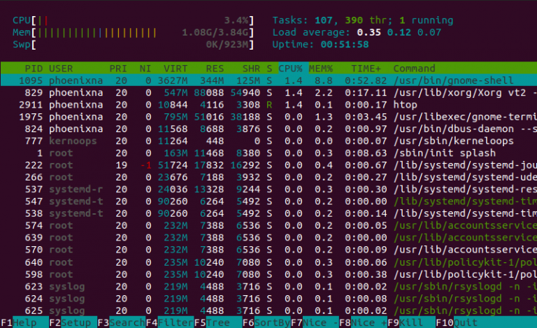 How To List Running Processes In Linux Using Different Commands 