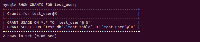 Output of the show grants for user query permissions list