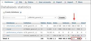 How to Check MySQL Database and Table Size {3 Methods}