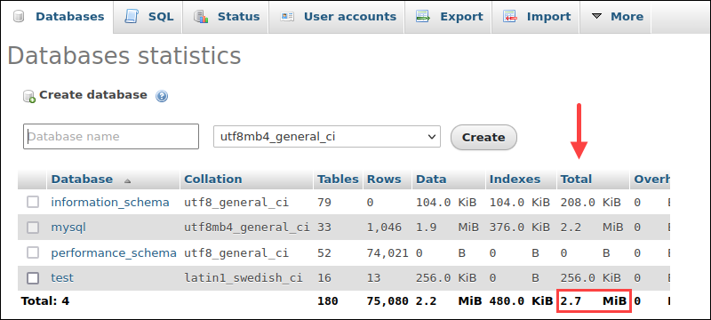 Database statistics total size phpMyAdmin