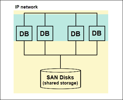 Advantages and Disadvantages of Hub - GeeksforGeeks