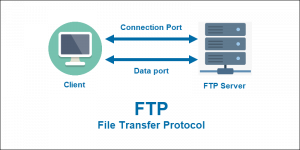 How Does SFTP Work? {+Comparison with FTP}