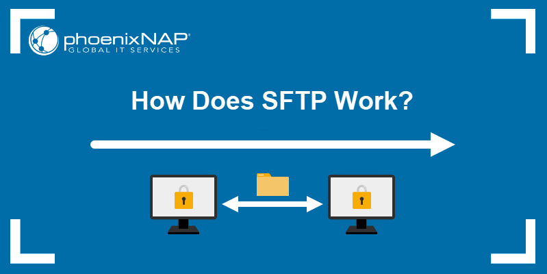 File transfer flow chart between the server and the file server.