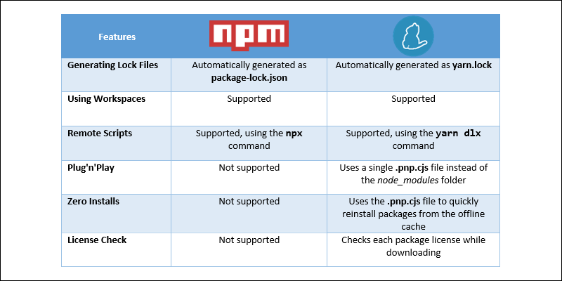 npm