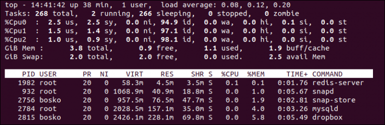 top Command in Linux: Syntax, Options, Examples