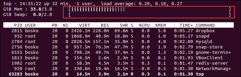 A graphical representation of memory usage in Linux.
