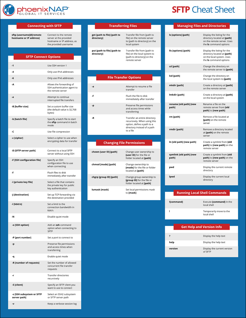 how-to-use-sftp-commands-and-options-6-use-cases