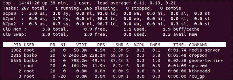 top Command in Linux: Syntax, Options, Examples
