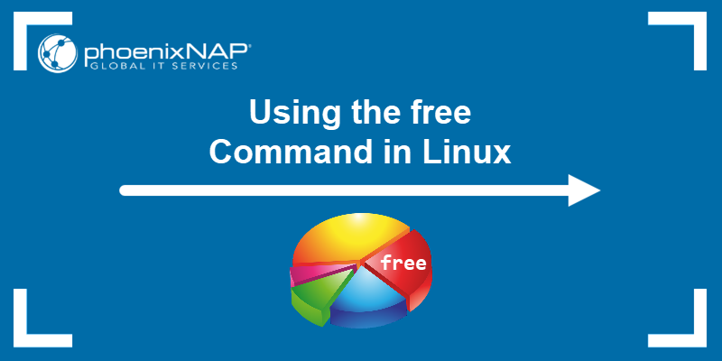 Using the free command in Linux.