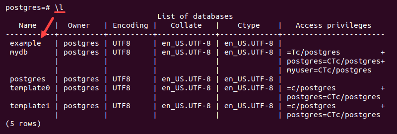 postgres list databases example database