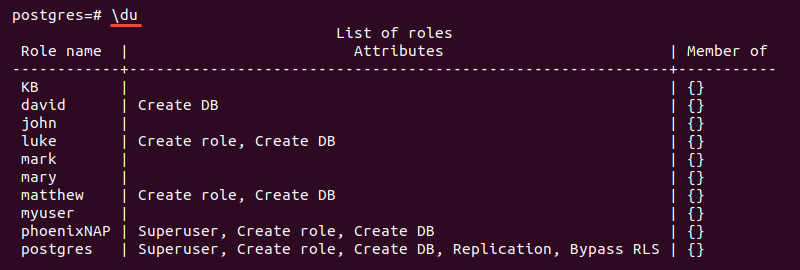 How To Create A Postgres User PhoenixNAP KB