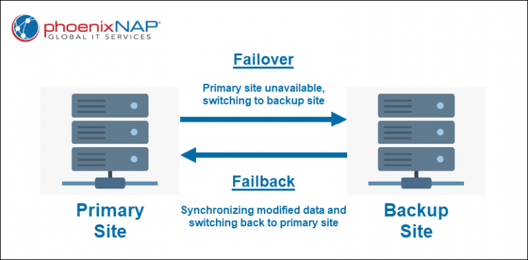 failover-vs-failback-what-s-the-difference