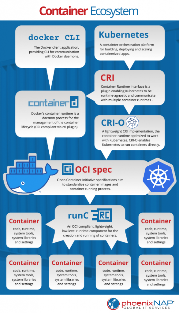 how-to-create-a-kubernetes-cluster-via-kubeadm