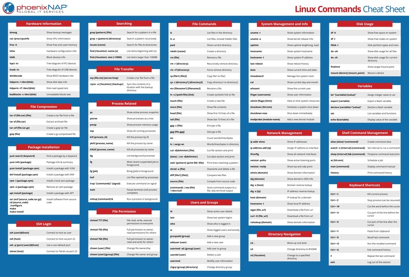 A list of all Linux commands commonly used with Linux operating systems.