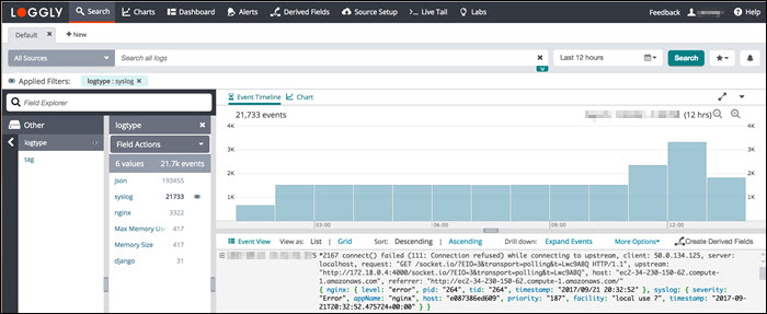 An example dashboard of the Loggly syslog server.