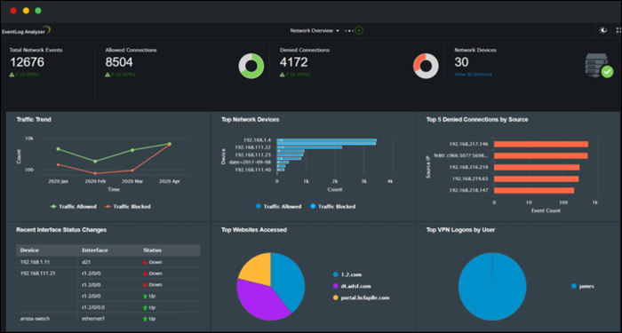 An example screenshot of the ManageEngine EventLog Analyzer.