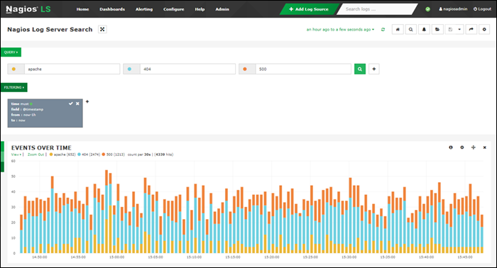 The Nagios syslog server showing events over time.