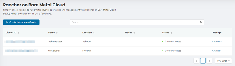 The cluster dashboard for Rancher on BMC.
