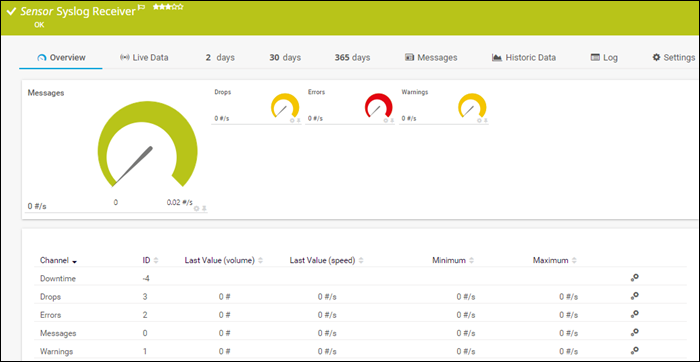 An example screenshot of the PRTG syslog dashboard.