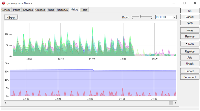 The Dude syslog server showing a graphical representation of incoming log messages.
