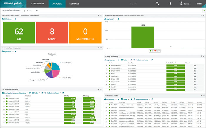 An example of the WhatsUp Gold syslog dashboard.