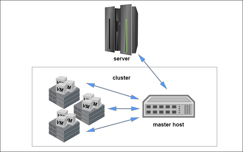 An example image that shows how clustering works.