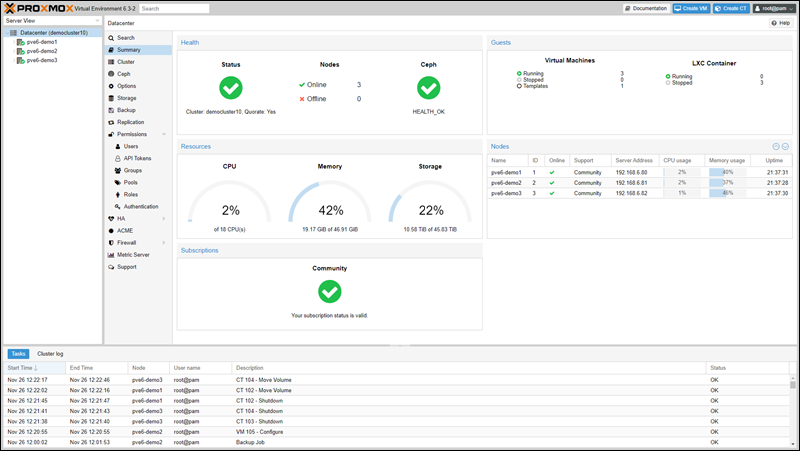 An example of the Proxmox GUI.