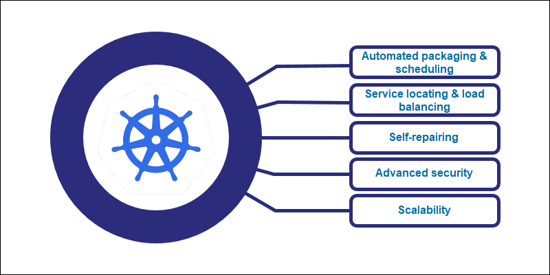 Kubernetes features