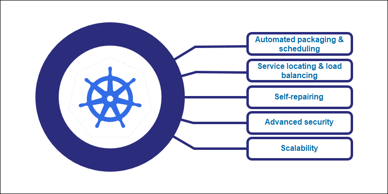 Jenkins vs Kubernetes What Is the Difference phoenixNAP KB