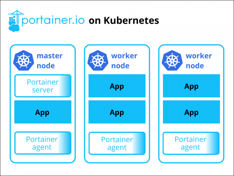 Portainer vs. Rancher: In-Depth Comparison